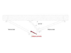 GZ - Unášacie ramienko ku koordinátoru